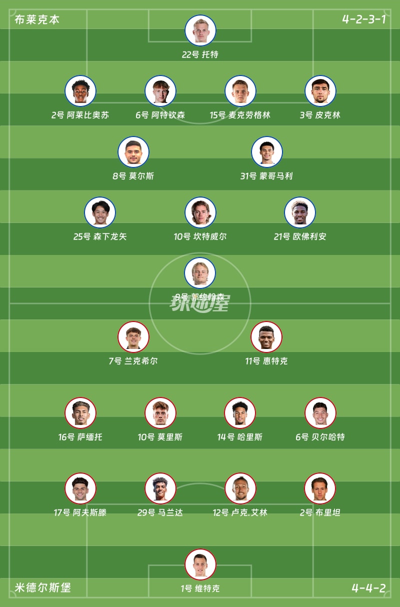 布莱克本vs米德尔斯堡首发阵容