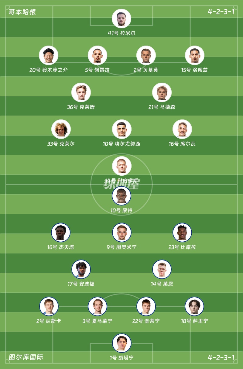 哥本哈根vs图尔库国际首发阵容