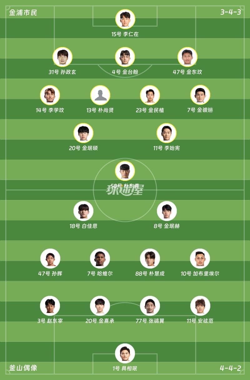 金浦市民vs釜山偶像首发阵容