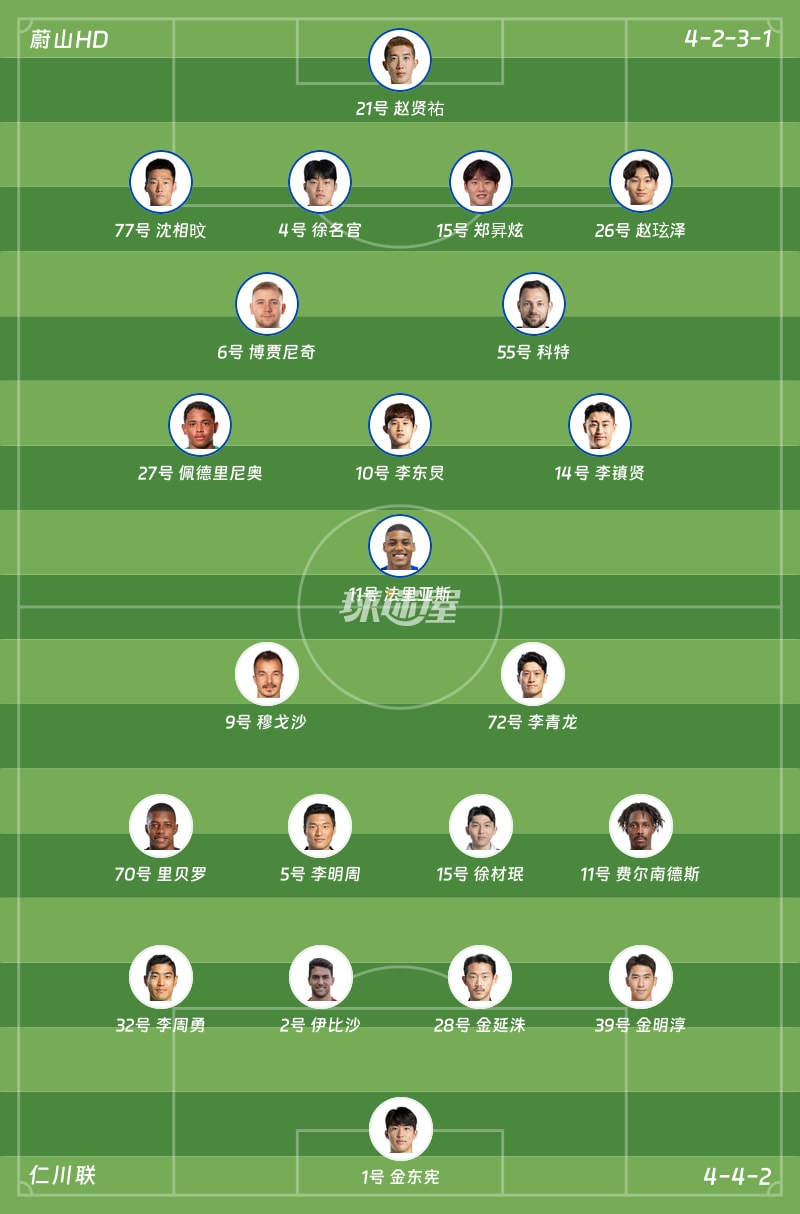 蔚山HDvs仁川联首发阵容