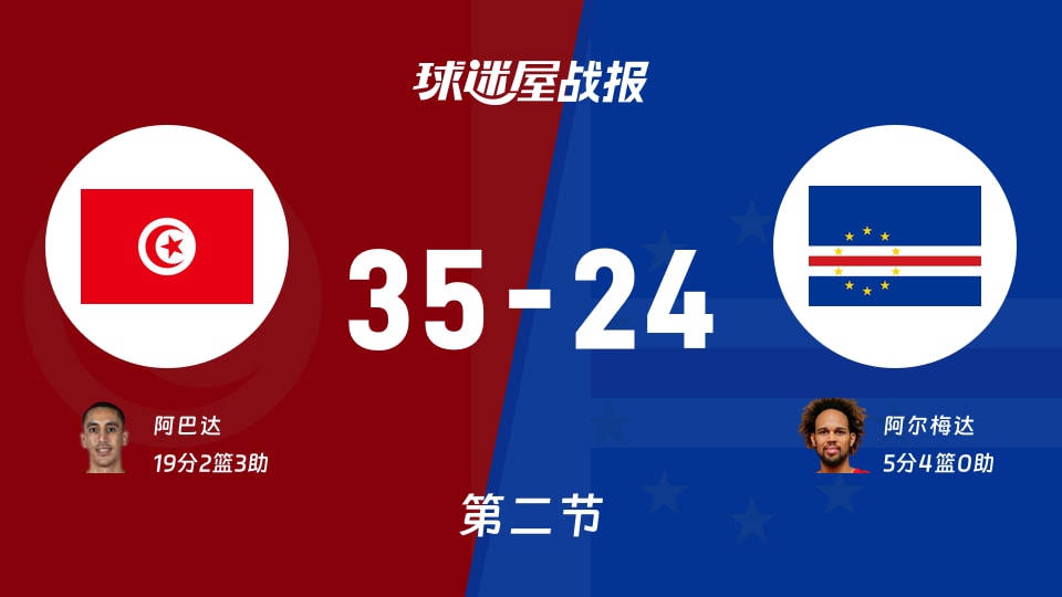 突尼斯vs佛得角：第二节完，突尼斯35-24佛得角，阿巴达得到19分