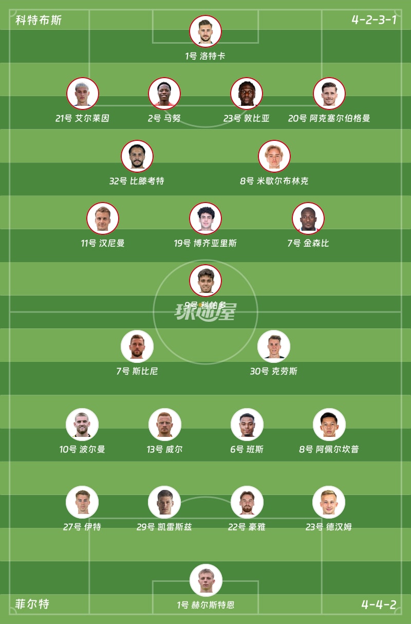 科特布斯vs菲尔特首发阵容
