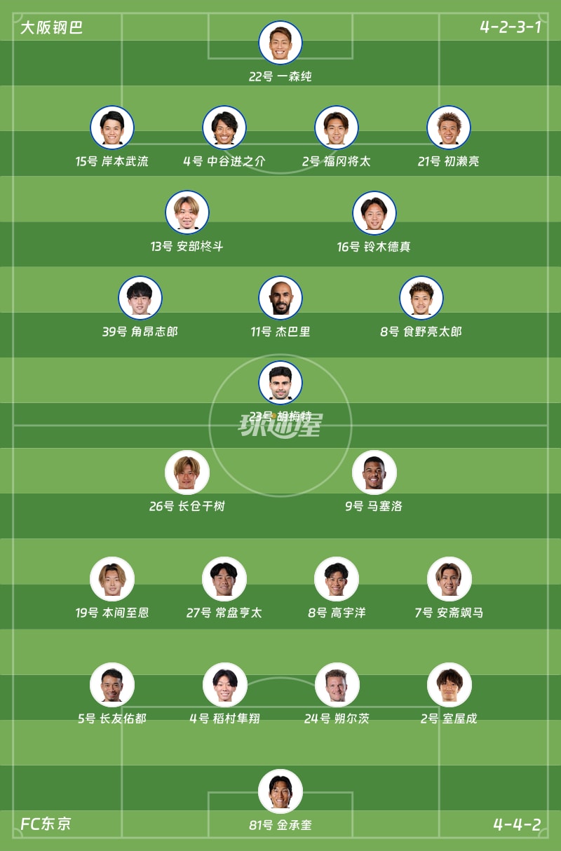大阪钢巴vsFC东京首发阵容