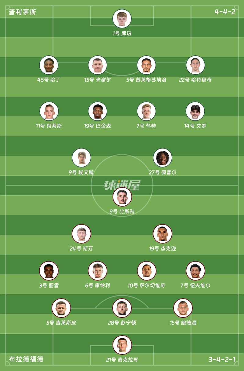普利茅斯vs布拉德福德首发阵容