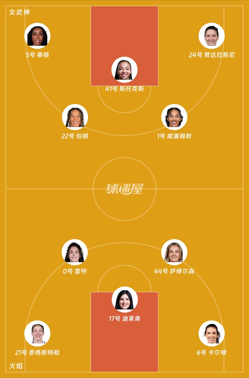 女武神vs火焰首发阵容