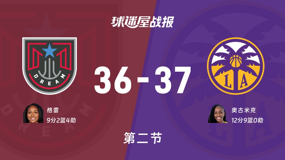 梦想vs火花：第二节完，梦想36-37火花，奥古米克得到12分