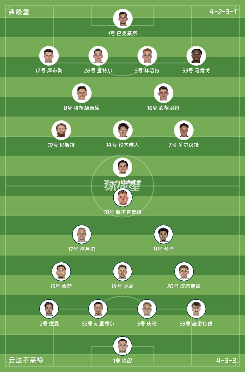 弗赖堡vs云达不莱梅首发阵容