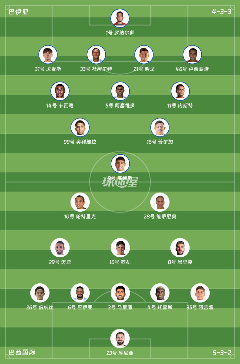 巴伊亚vs巴西国际首发阵容