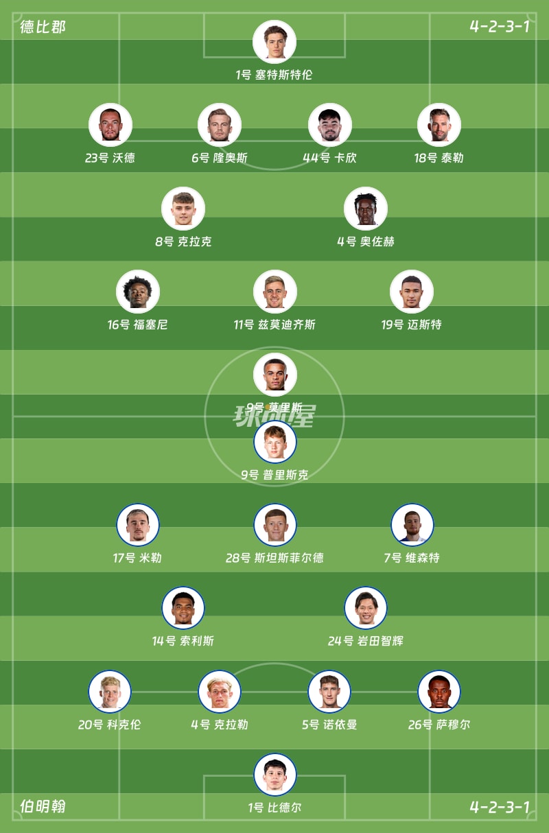 德比郡vs伯明翰首发阵容