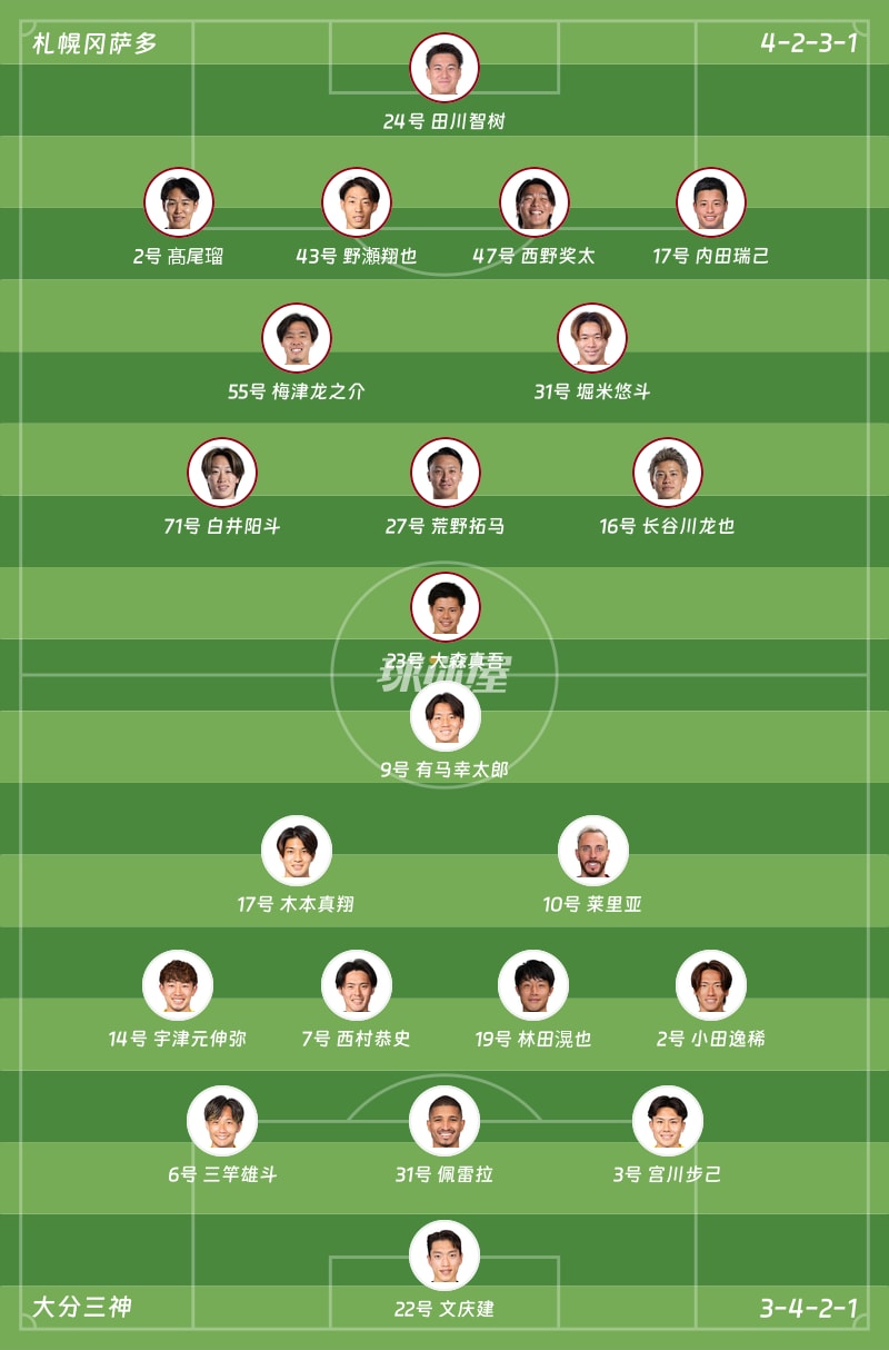 札幌冈萨多vs大分三神首发阵容