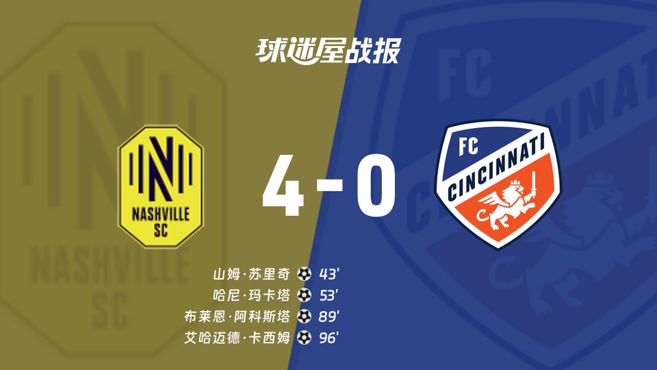 【美职联联赛第22轮】纳什维尔SCvs辛辛那提FC比赛结果：纳什维尔SC(4-0)辛辛那提FC比分战报(2026年08月30日)