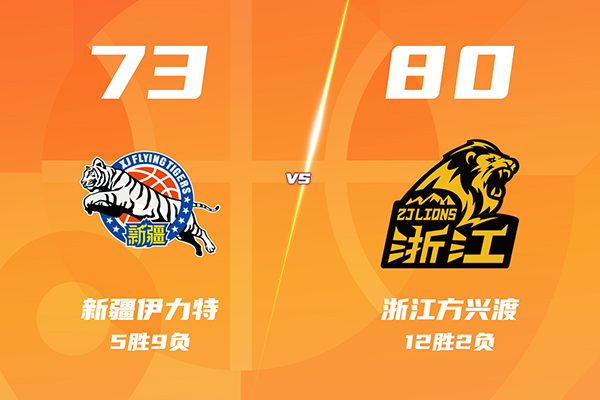 广厦80-73逆转新疆，塔克26+6+7，孙铭徽19分