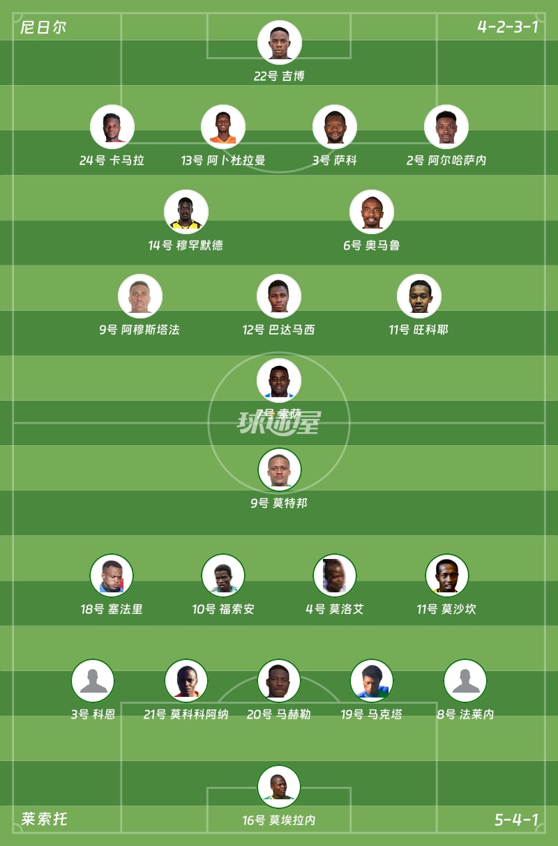 尼日尔vs莱索托首发阵容