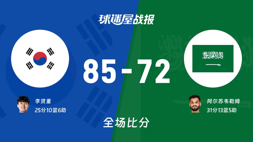 世亚预韩国vs沙特战报：85-72，李贤重25+10+6
