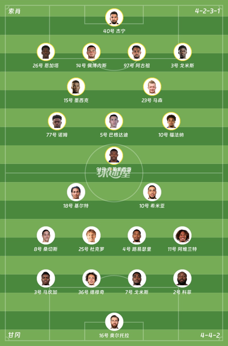 索肖vs甘冈首发阵容