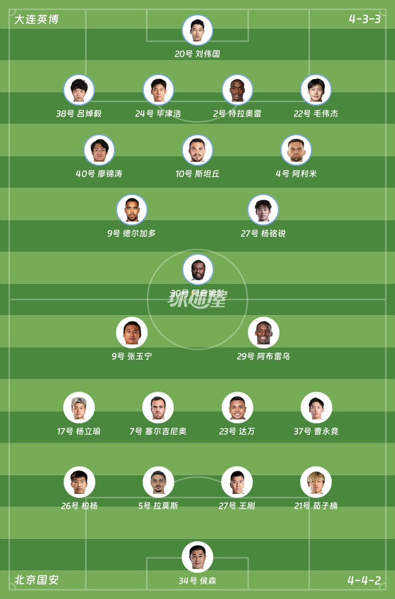 大连英博vs北京国安首发阵容