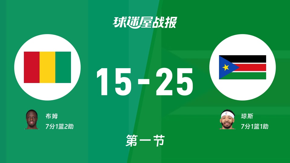 世非预第二阶段：南苏丹首节领先几内亚10分，琼斯得到7分，布姆得到7分