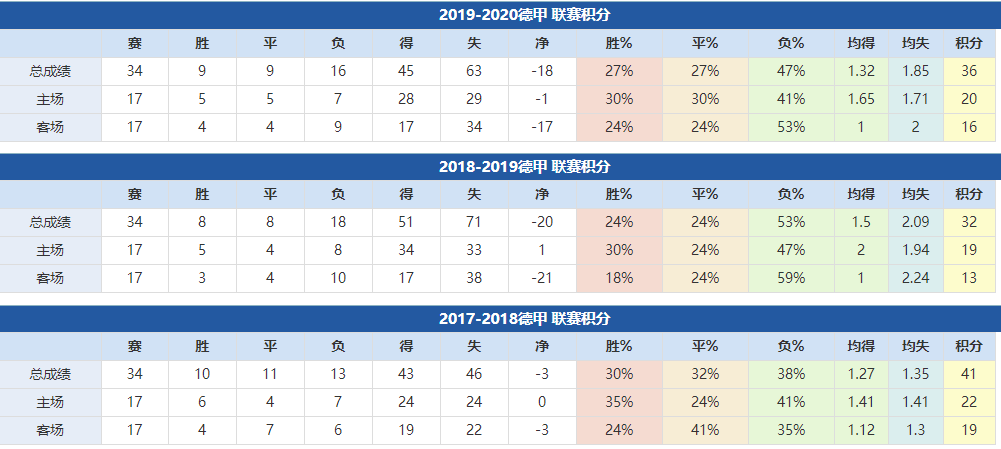 奥格斯堡近年成绩