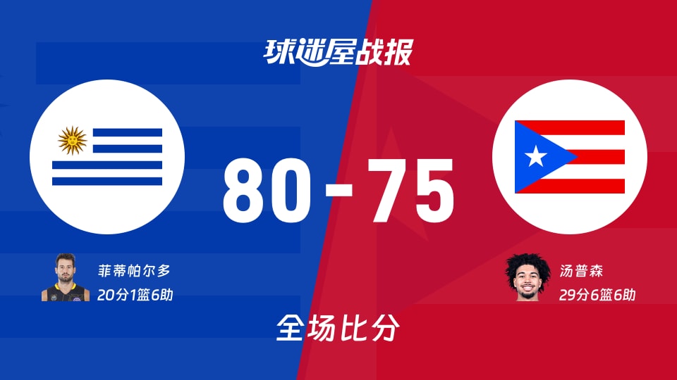 世美预乌拉圭vs波多黎各战报：80-75，菲蒂帕尔多20+1+6
