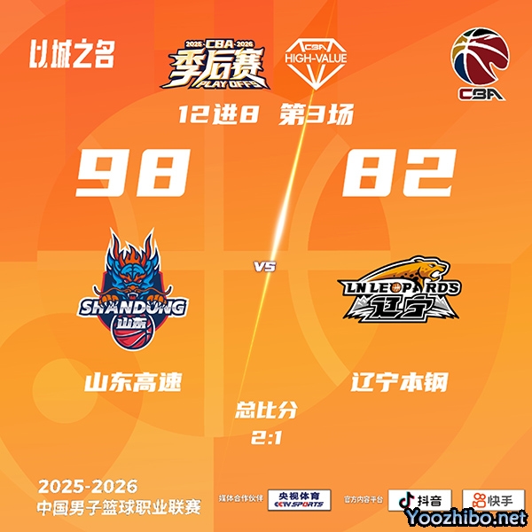 山东擒辽宁大比分2-1进8强对上海 约翰逊27分 陈林坚18分 威尔斯17分