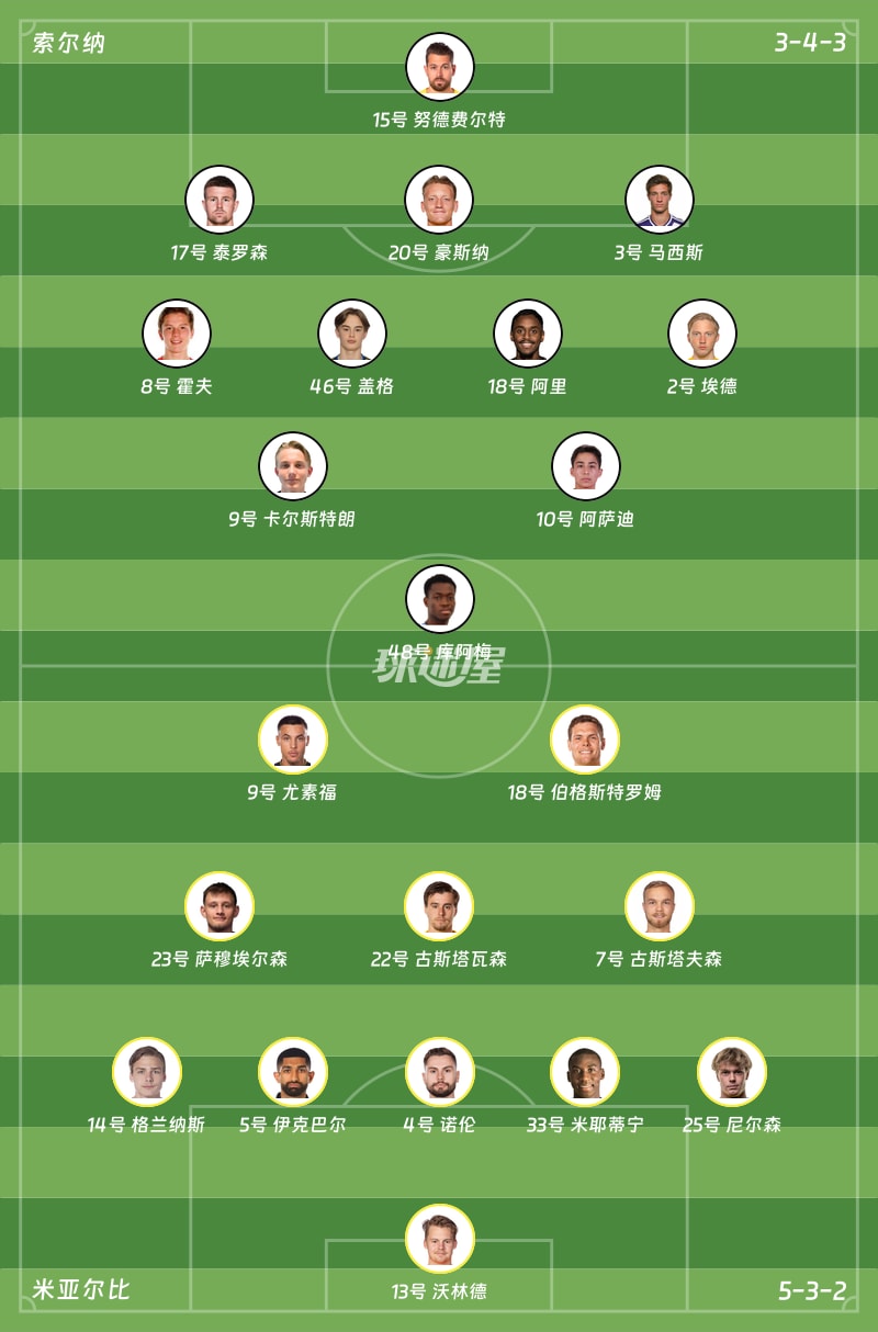 索尔纳vs米亚尔比首发阵容