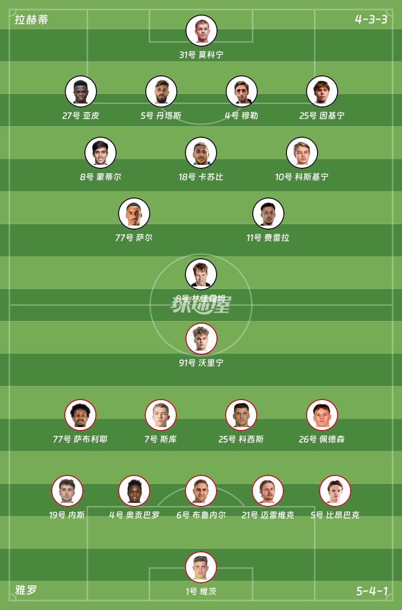 拉赫蒂vs雅罗首发阵容