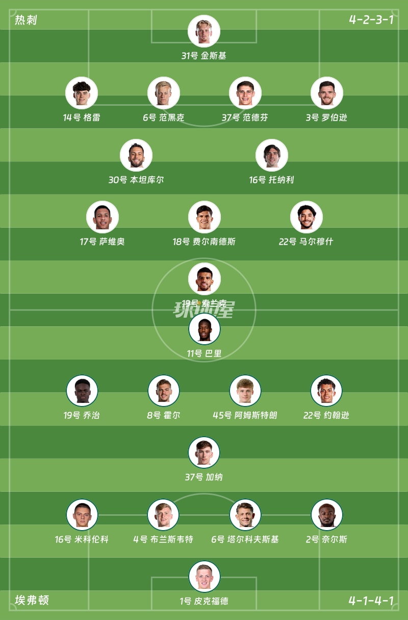 热刺vs埃弗顿首发阵容