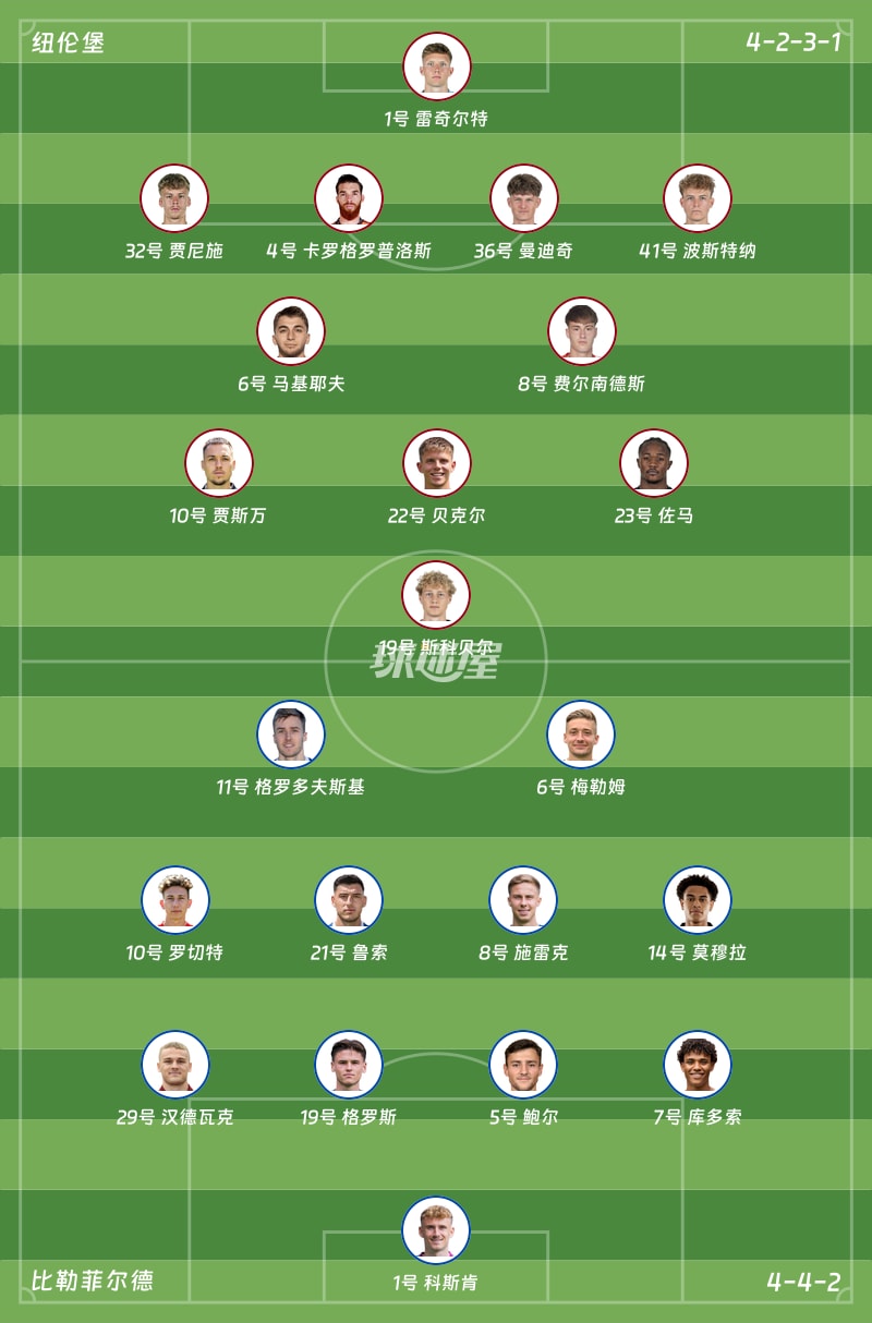 纽伦堡vs比勒菲尔德首发阵容