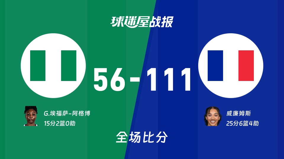 女世界杯尼日利亚女篮vs法国女篮战报:56-111,威廉姆斯25+6+4