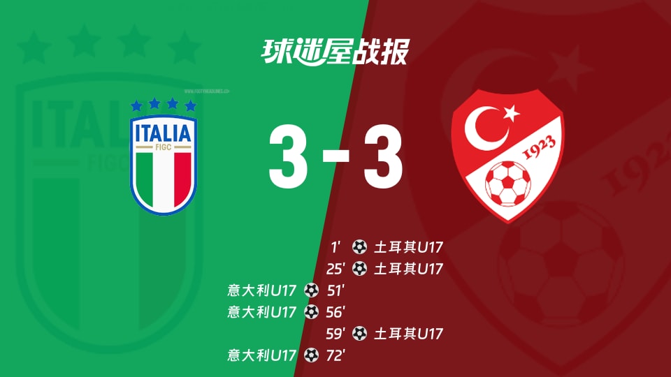 【国际友谊八月】意大利U17vs土耳其U17比赛结果：意大利U17(3-3)土耳其U17比分战报(2026年08月26日)