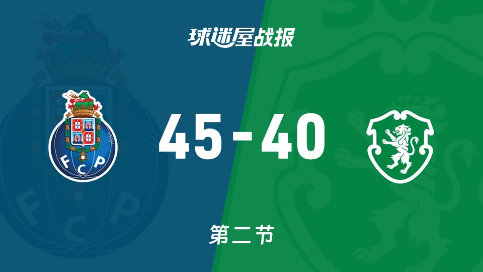 俱乐部友谊赛常规赛：半场战罢，波尔图以45-40领先葡萄牙体育