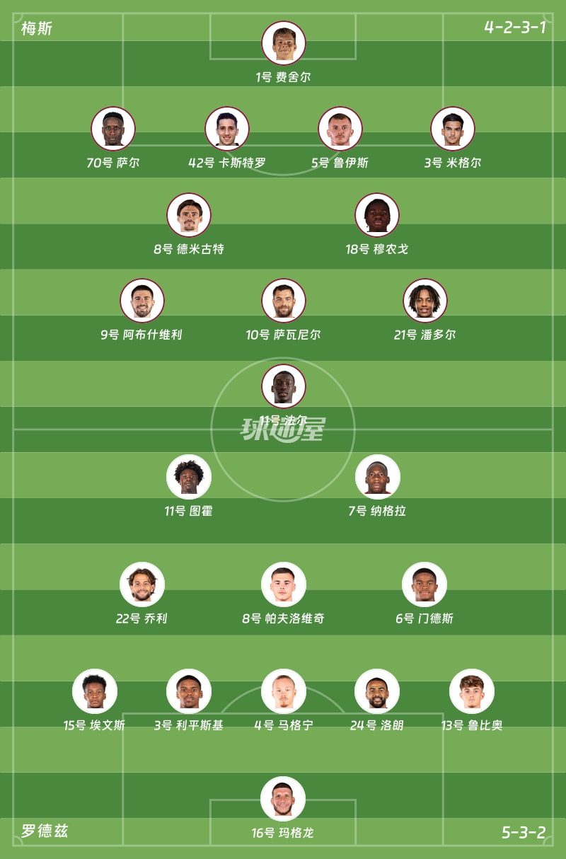 梅斯vs罗德兹首发阵容