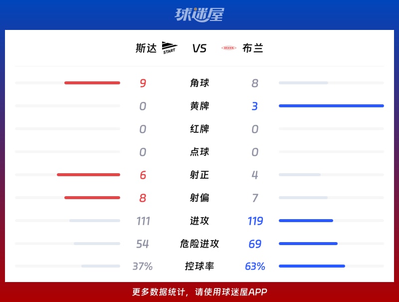 斯达vs布兰数据统计