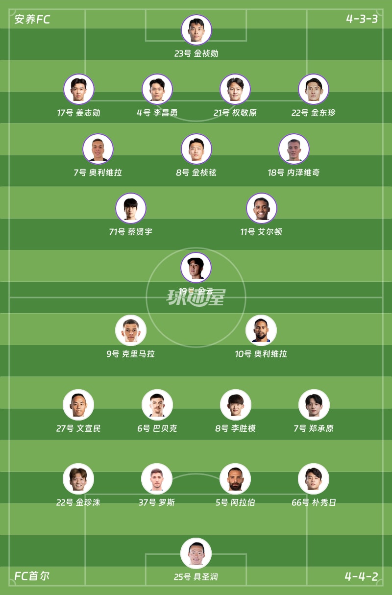 安养FCvsFC首尔首发阵容
