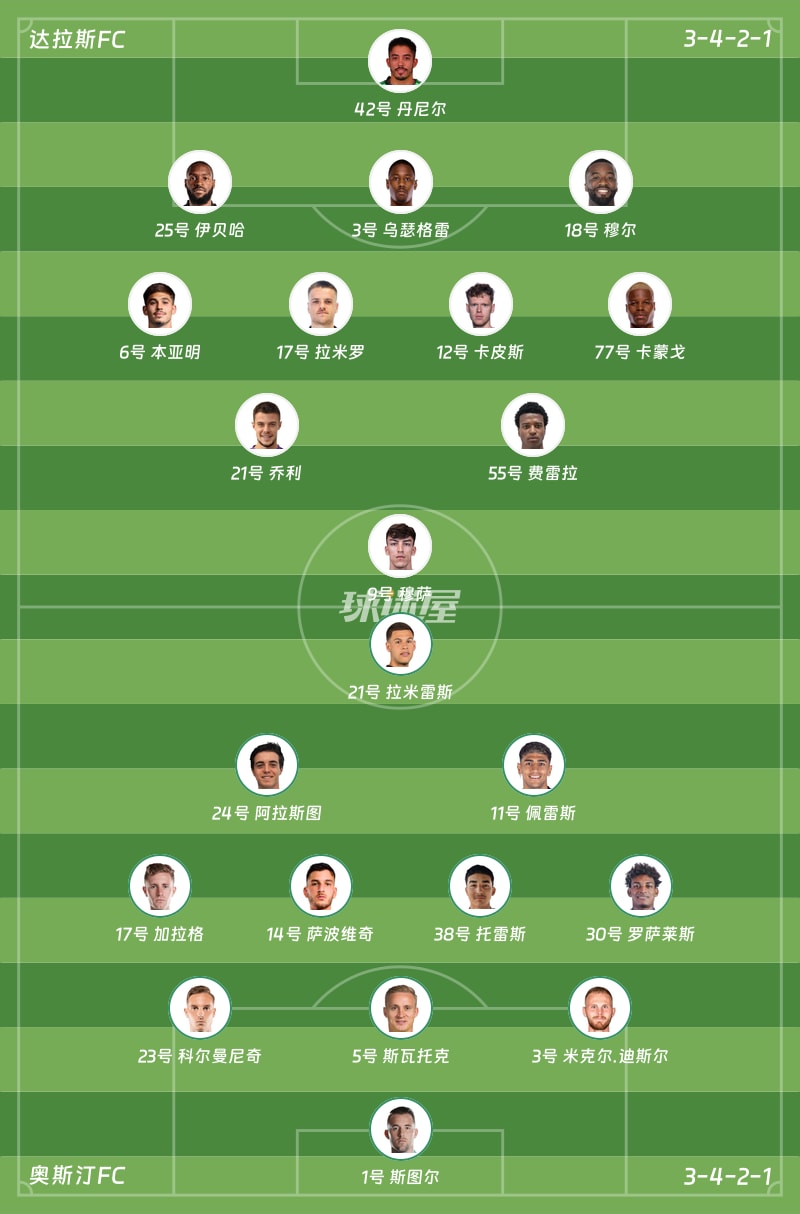 达拉斯FCvs奥斯汀FC首发阵容