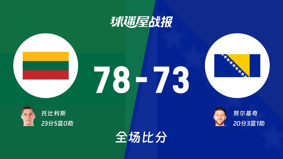世欧预立陶宛vs波黑战报:78-73,托比利斯23+5