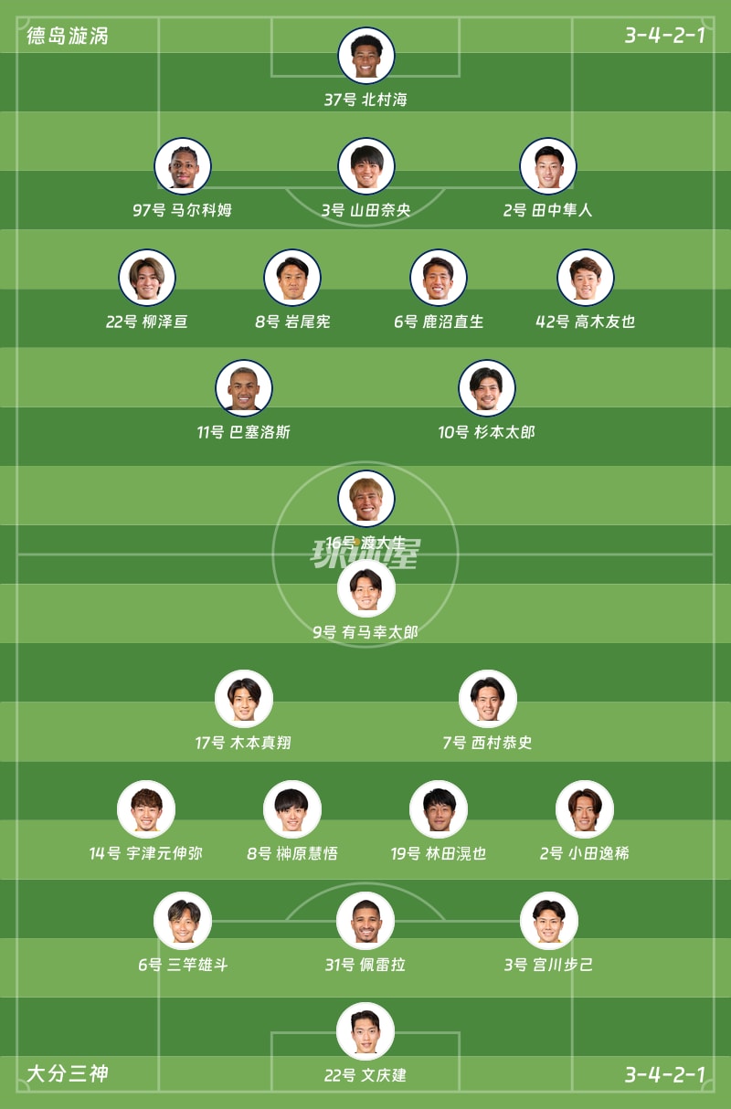 德岛漩涡vs大分三神首发阵容