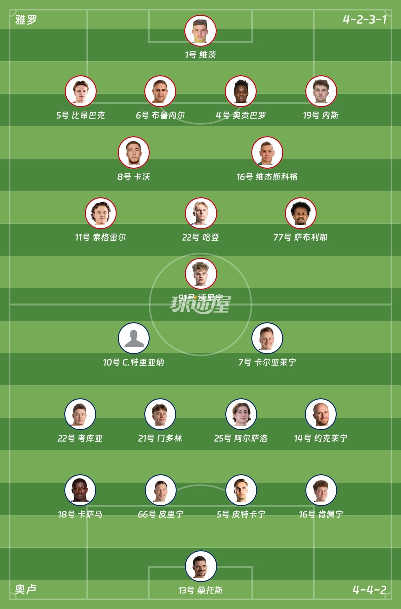 雅罗vs奥卢首发阵容
