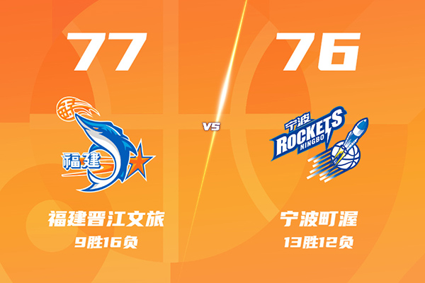 福建77-76险胜宁波，皮特森29分，辛普森22分