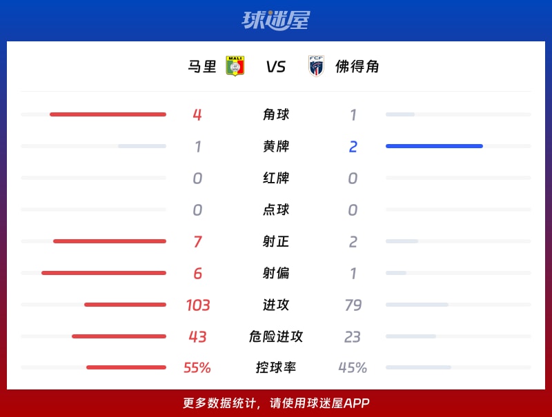 马里vs佛得角数据统计